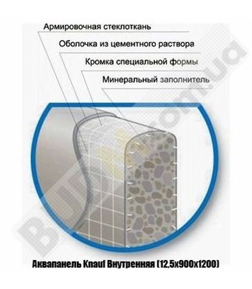 Гипсоволокнистая плита Knauf стандартная (10х1200х2500)